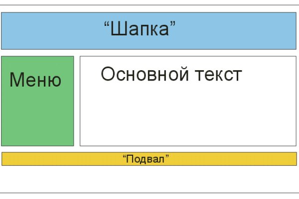 Кракен нет